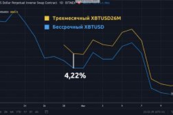 Как вывести с кракена