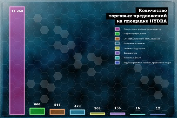 Кракен маркет что